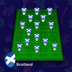 Scotland national rugby team on the rugby field. Illustration of players position on field.