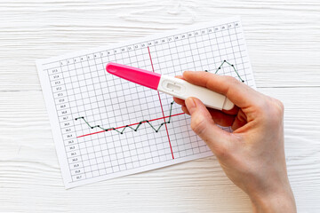 Female period ovulation temperature calendar with pregnancy test