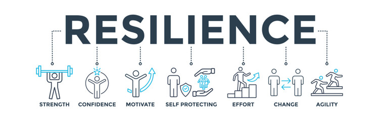Resilience banner web icon vector illustration concept for successfully cope with a crisis with an icon of the strength, confidence, motivate, self protecting, effort, change and agility