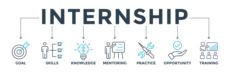 Fototapeta na wymiar Internship banner web icon vector illustration concept with icon of goal, skills, knowledge, mentoring, practice, opportunity, and training