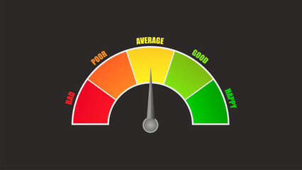 Rating customer satisfaction meter. Different emotions scale from red to green. Tachometer, speedometer, indicators, score