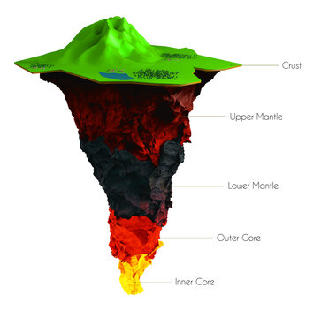 3d Illustration of Earth structure isolated on white. Crust, upper mantle, lower mantle, outer core and inner core. Earth cutaway. Layered Earth.