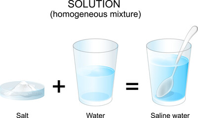 experiment with salt and water. Making a saline water solution.