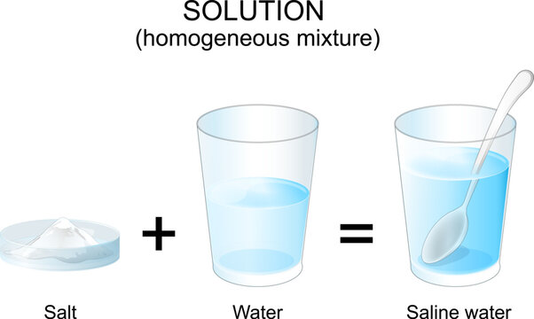 experiment with salt and water. Making a saline water solution.