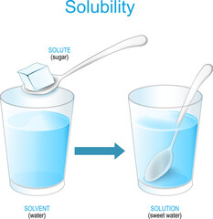 Solubility. Solutions and mixture. experiment with sugar and glass of water. - obrazy, fototapety, plakaty