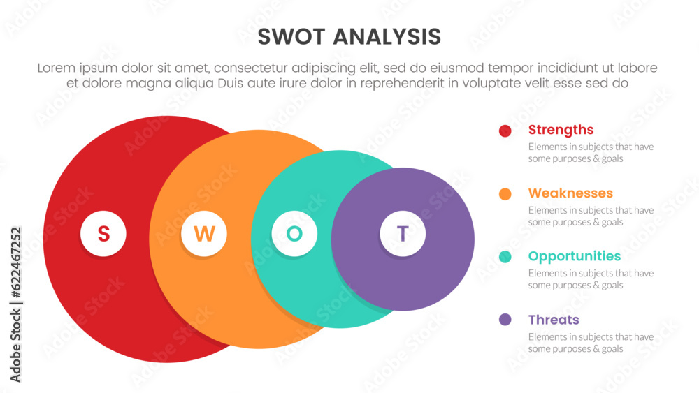 Poster swot analysis concept with for infographic template banner with big circle gradually to small four p