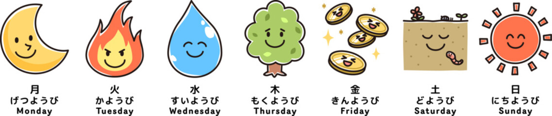 子供向けの曜日のイラスト（漢字・ひらがな・英語つき）