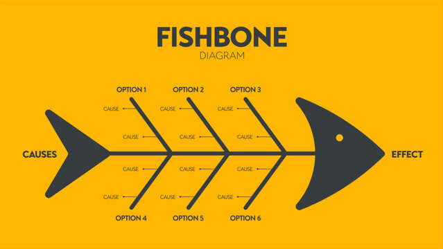The vector featured a fish skeleton. A template is a tool to analyze and brainstorm the root causes of an effect and solution. A fishbone diagram presentation is a cause-and-effect Ishikawa diagram.
