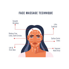 Facial massage technique, vector illustration