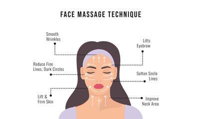 Facial massage technique, vector illustration