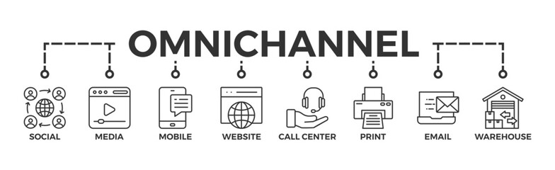 Omnichannel banner web icon vector illustration concept with icon of social media, mobile, website, call center, print, email, and warehouse - obrazy, fototapety, plakaty