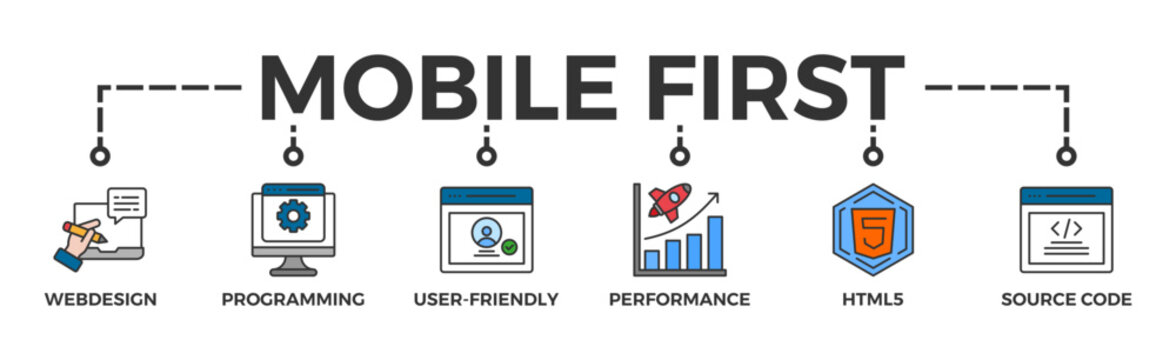 Mobile first banner web icon vector illustration concept for responsive web design with icon of webdesign, programming, user-friendly, performance, html5 and source code