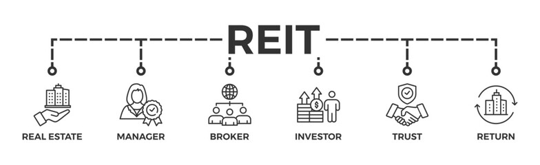 REIT banner web icon vector illustration concept of real estate investment trust with icon of real estate, manager, broker, investor, trust and return