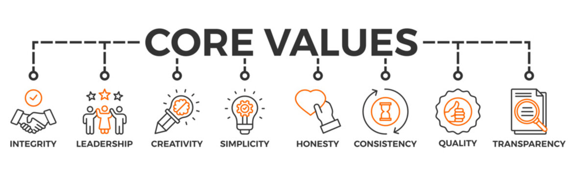Humanity Values