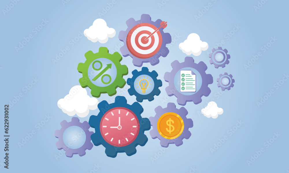 Poster effectiveness, efficiency or productivity for better result, improve performance or process, develop