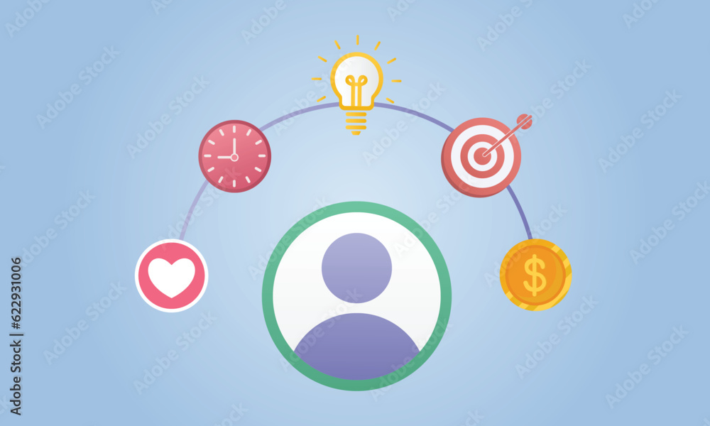 Aufkleber design thinking process, strategic thinking to create and develop solution to solve problem concept.