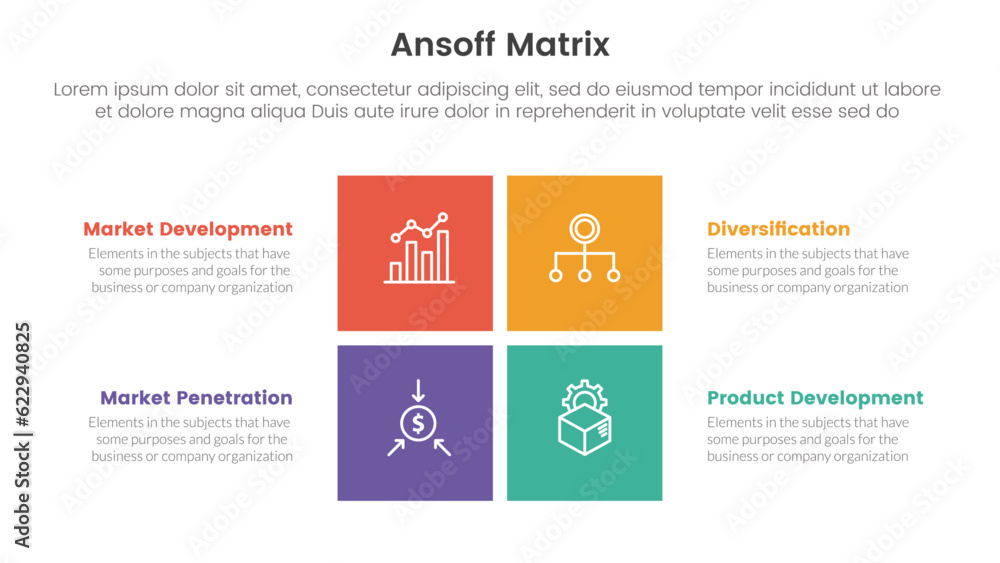 Poster ansoff matrix framework growth initiatives concept with for infographic template banner with rectang