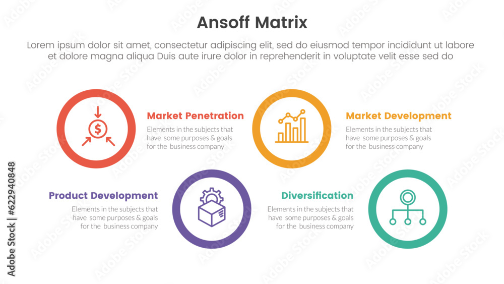 Poster ansoff matrix framework growth initiatives concept with for infographic template banner with big cir