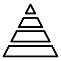 pyramid chart