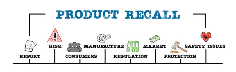 Product Recall concept. Illustration with keywords and icons. Horizontal web banner - obrazy, fototapety, plakaty