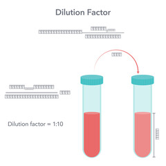 Dilution Factor formula science vector illustration infographic
