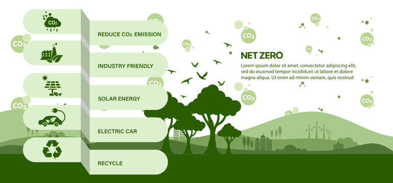 Net zero and carbon neutral concept. Net zero greenhouse gas emissions target. Climate neutral long term strategy, green net zero icon and on the world and green city with circles doodle background.