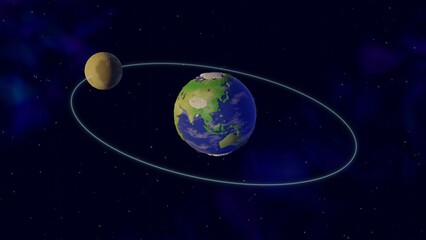 地球と公転する月