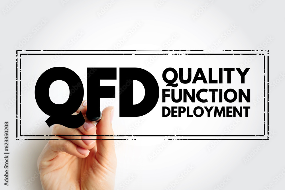 Poster qfd quality function deployment - method developed to help transform the voice of the customer into 