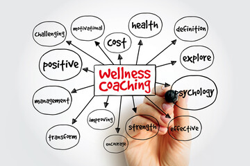 Wellness Coaching mind map, health concept for presentations and reports