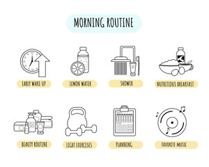 Linear infographics of the morning routine. Early awakening, water, shower, breakfast, exercise, beauty rituals and planning. The concept of self-care. Vector illustration of the icons