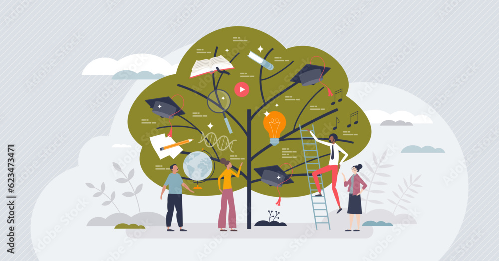 Poster knowledge tree with various study and learning fields tiny person concept. school or university clas