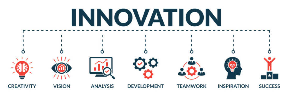Banner of innovation web vector illustration concept with icons of creativity, vision, analysis, development, teamwork, inspiration, success
