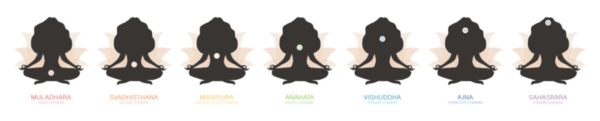 Seven chakras system on female silhouettes. Set of colorful esoteric icons. Spiritual practice. Basic energy centers. Work with subconscious or connection with universe. Flat vector illustration.