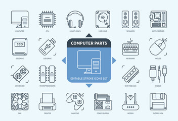 Editable line Computer Parts outline icon set. Motherboard, Video Card, Cables, Headphones, USB Drive, Printer, Power Supply, CPU. Editable stroke icons EPS