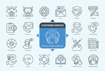 Editable line Customer Service outline icon set. Feedback, Help, Advice, Quick Response, Information, Reliable, Problem Solving, Technical Support. Editable stroke icons EPS