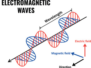 Fototapeta electromagnetic waves physics science educational scientific example illustration for college student teachers obraz