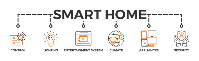 Smart home banner web icon vector illustration concept with icon of control, lighting, entertainment system, climate, appliances, mobile and security