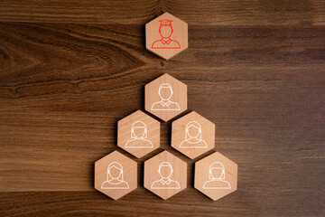 Differentiation and Leadership Concepts A picture that shows the maturity of a good leader and can...