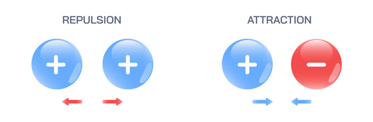 Fototapeta premium Coulomb's law, Coulomb's inverse- square law, or coulomb force vector illustration. the closer two charges are, the stronger the force between them. general physics and electromagnetism study material