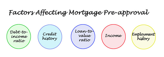 Factors Affecting Mortgage Pre-approval