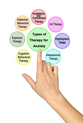 Types of Therapy for Anxiety