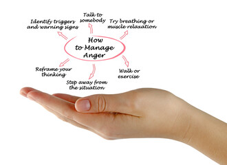 How to Manage Anger