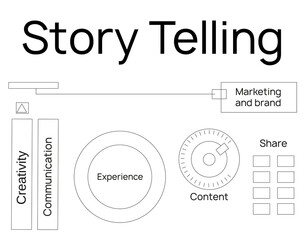 Story telling visual scheme