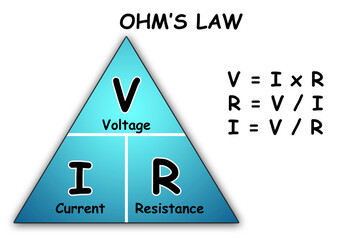 Ohms law isolated on white