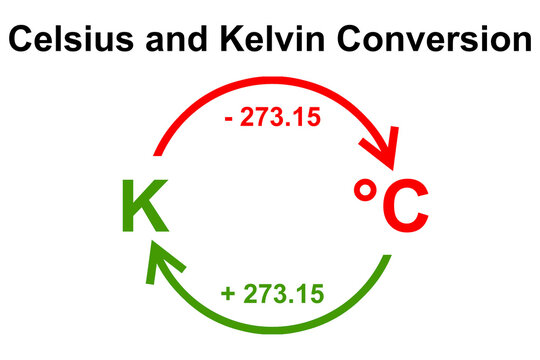 Converting kelvin to Celsius formula