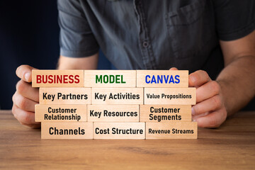 Business model canvas, strategic management, business model startup template, elements describing company or product value position, infrastructure, customers and finance, manager building a wall