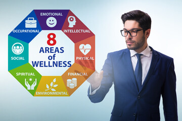 Concept of eight areas of wellness