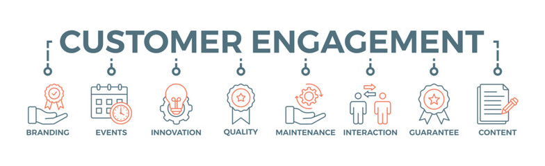 Customer engagement banner web icon vector illustration concept with icon of branding, events, innovation, quality, maintenance, interaction, guarantee, content
