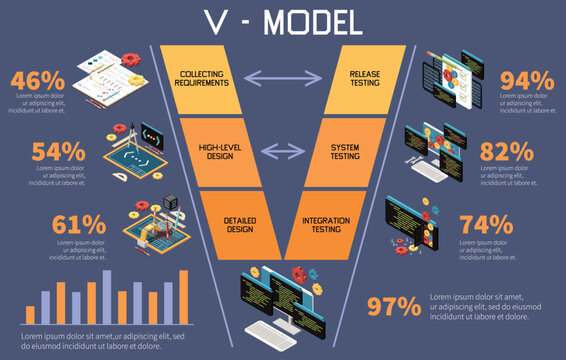 V Model Development Composition