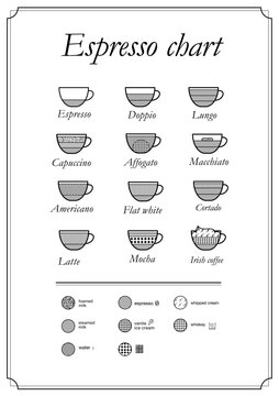 Set of espresso coffee types. Vector illustration isolated on white background. Ready to use for your menu, presentation, infographics, ad. EPS10.